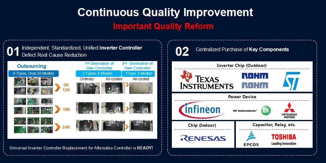 SAA Approved Cooling Only DC Inverter Air Conditioner