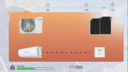 Gmcc コンプレッサーエアコン付き高効率ソーラーエアコン 9000BTU